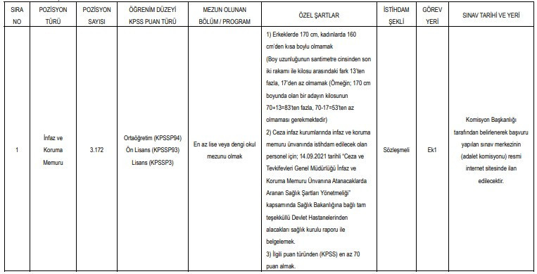 Adalet Bakanlığı 5 bin personel alacak! İnfaz ve koruma memuru, zabıt katibi, hemşire