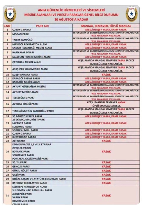 Ankara'da mangal yakmak isteyenler buraya koşsun! İşte mangal yasağı olmayan yerler 2025 listesi - Resim : 2