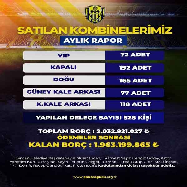 Ankaragücü Yönetimi aylık gelir – gider tablosunu açıkladı - Resim : 2