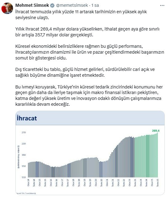 Bakan Şimşek'ten temmuz ayı ihracat rakamlarına ilk yorum!