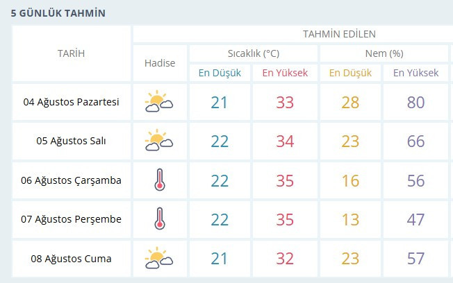 Meteoroloji kötü haberi verdi: Yurt genelinde sıcaklık mevsim normallerinin üzerine çıkacak! - Resim : 3