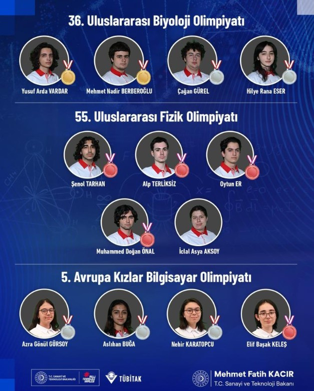 Bilim olimpiyatlarına katılan gençlerden büyük başarı!