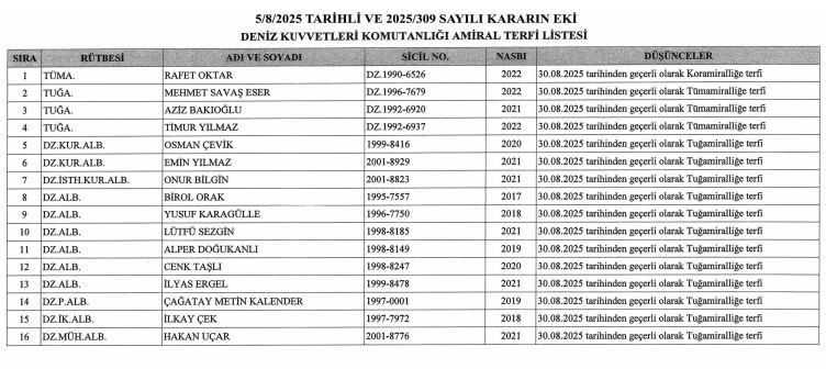 Kara, Hava ve Deniz Kuvvetleri General Terfi Listesi 2025 yayımlandı! İşte terfi eden generaller - Resim : 4
