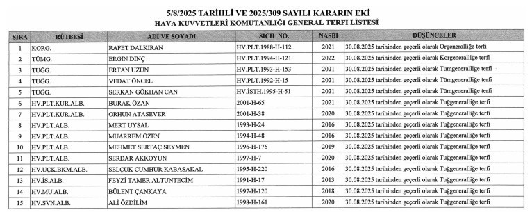 Kara, Hava ve Deniz Kuvvetleri General Terfi Listesi 2025 yayımlandı! İşte terfi eden generaller - Resim : 5