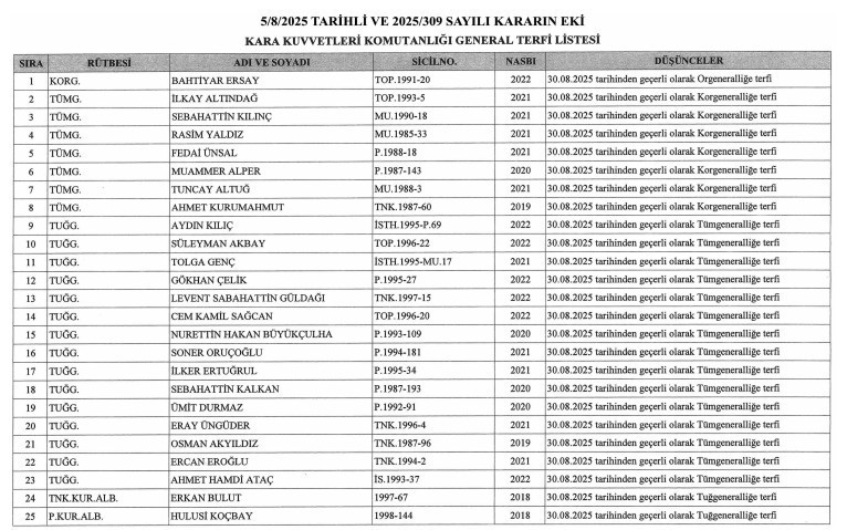 Kara, Hava ve Deniz Kuvvetleri General Terfi Listesi 2025 yayımlandı! İşte terfi eden generaller