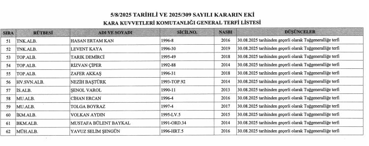 Kara, Hava ve Deniz Kuvvetleri General Terfi Listesi 2025 yayımlandı! İşte terfi eden generaller - Resim : 3