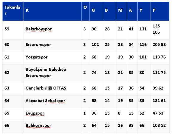 Süper Lig ebedi puan cetveli: Ankaragücü altıncı, Gençlerbirliği yedinci - Resim : 11