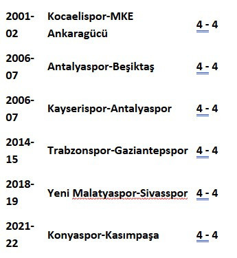 Süper Lig'in en gollü beraberlikleri: Gençlerbirliği ve Ankaragücü’nün de var - Resim : 4