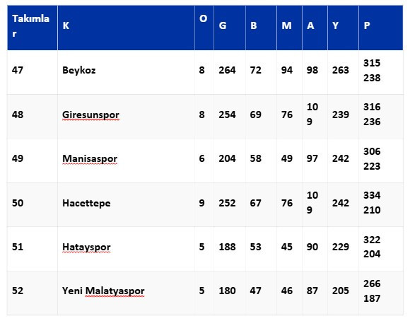Süper Lig ebedi puan cetveli: Ankaragücü altıncı, Gençlerbirliği yedinci - Resim : 9