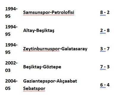 Süper Lig'in en gollü beraberlikleri: Gençlerbirliği ve Ankaragücü’nün de var - Resim : 2