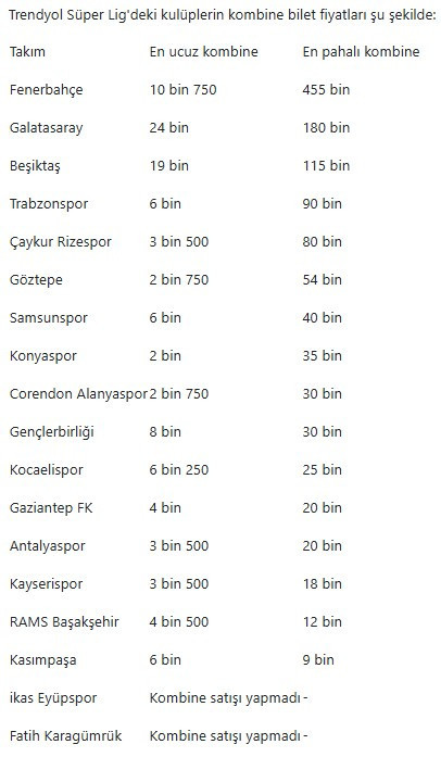 Süper Lig'de mücadele edecek Gençlerbirliği'nde en ucuz kombine 8 bin TL