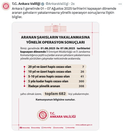 Ankara Valiliği çeşitli suçlardan aranan 682 kişinin yakalandığını açıkladı