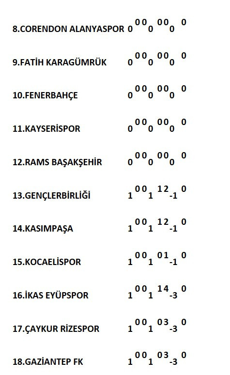 Süper Lig’de ilk hafta tamamlandı - Resim : 2