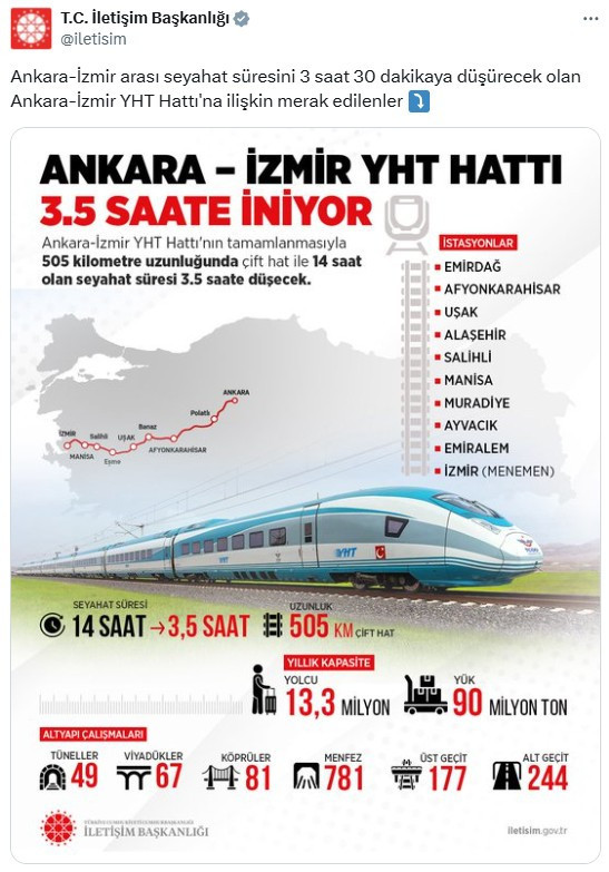 Ankara - İzmir YHT tren hattında 10 istasyon olacak!
