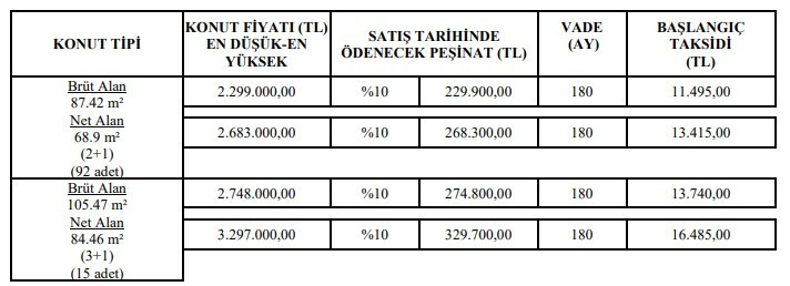 TOKİ'den Ankara dahil 27 ilde kira öder gibi konut satışı: Yüzde 10 peşinat, 180 ay taksit! - Resim : 9
