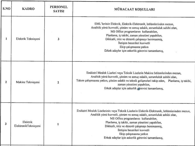 ABB Metropol İmar 10 tekniker ve teknisyen alımı yapıyor