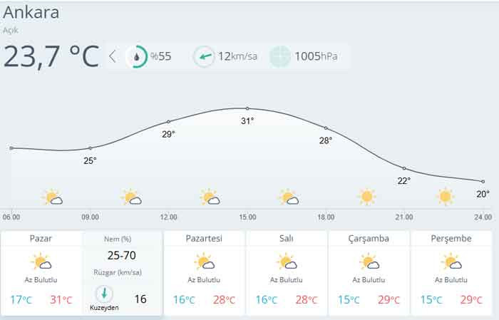 MGM açıkladı: Hava sıcaklıkları düşüyor, serin ve yağışlı hava geliyor! - Resim : 2