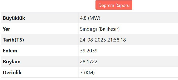 Balıkesir'de ardı ardına depremler! AFAD 4,8'lik sarsıntıyı duyurdu!