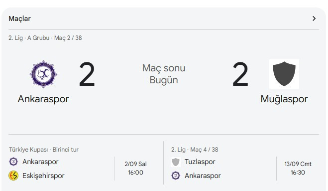 Sincan Belediyesi Ankaraspor evinde Muğlaspor ile berabere kaldı