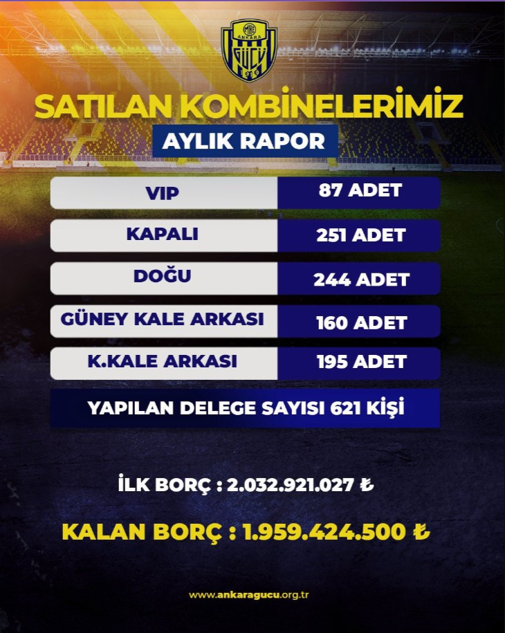 Ankaragücü yönetimi 1 Eylül itibarıyla gelir ve gider rakamlarını açıkladı