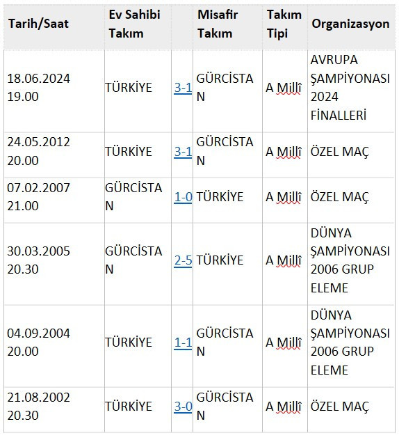 2026 FIFA Dünya Kupası Avrupa Elemelerinde ilk rakip Gürcistan