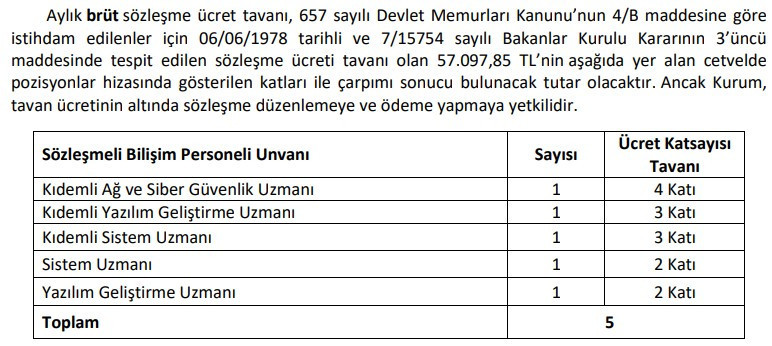 TBMM en az 114.195,7 TL maaşla personel alımı yapacak
