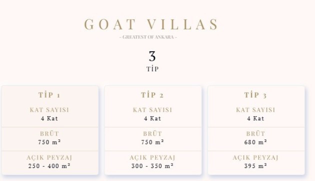 Nata Holding'in GOAT VILLAS Bilkent projesi Bilkent-3 bölgesinde yükseliyor