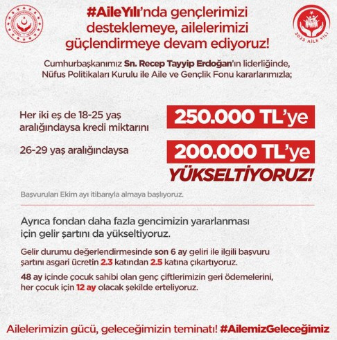 Gençlere 250 Bin TL'lik destek! Aile Bakanlığı gelir şartını değiştirdi!