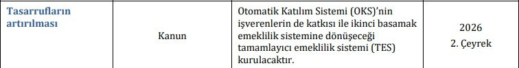 Resmen açıklandı! Tamamlayıcı Emeklilik Sistemi geliyor!