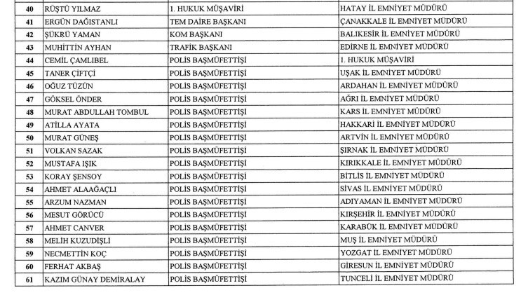 Cumhurbaşkanı Erdoğan 37 ilin emniyet müdürlerini değiştirdi - Resim : 2