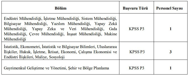 Ankara Kalkınma Ajansı 6 sözleşmeli personel alacak! - Resim : 2