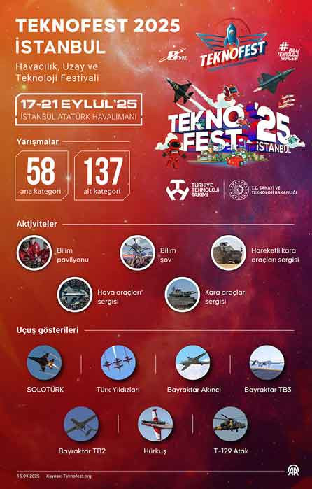 Dünyanın en iyi dron pilotları, TEKNOFEST İstanbul'da kozlarını paylaşacak