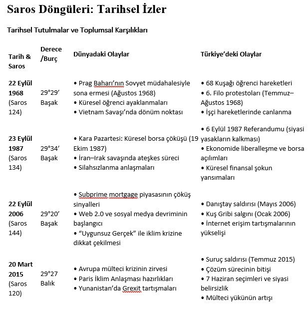 21 Eylül 2025 Başak Burcunda Güneş Tutulması