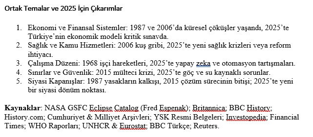 21 Eylül 2025 Başak Burcunda Güneş Tutulması - Resim : 2