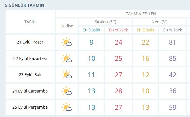 Afrika'dan yeni sıcak hava dalgası geliyor, Ankara'da sıcaklık 28 dereceye yükseliyor!