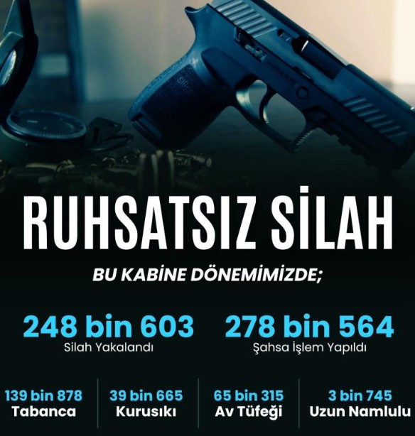 81 ilde ruhsatsız silah operasyonu: Bin 867 silah ele geçirildi