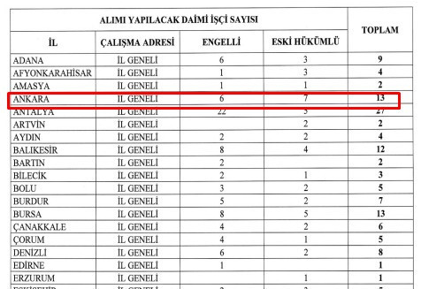 Orman Genel Müdürlüğü, Ankara'da daimi işçi alacak!