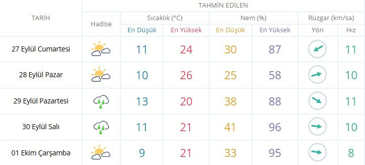 Başkentlilerin beklediği sağanak yağış geliyor: 2 gün sürecek! - Resim : 2
