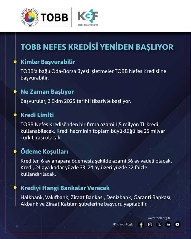 TOBB Nefes Kredisi'nde yeni dönem başvuruları başlıyor