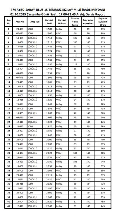 EGO, 474 AYBÜ -Saray- Ulus- Kızılay hattında seferleri arttırdı