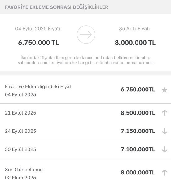 Ticaret Bakanlığı'ndan ev sahibine fahiş zam cezası: 100 bin TL ödeyecek!
