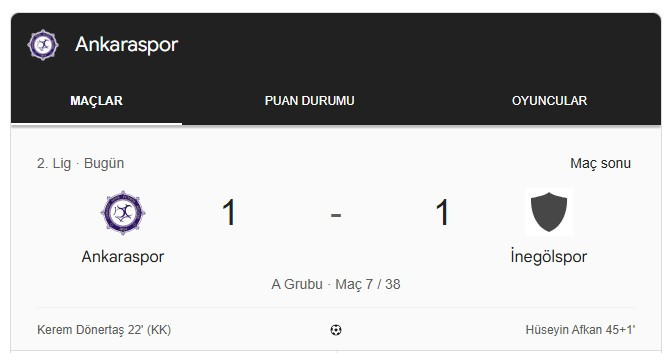 Sincan Belediyesi Ankaraspor evinde İnegölspor ile 1-1 berabere kaldı