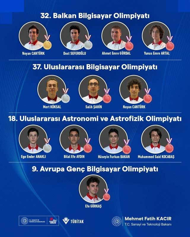 Bilim olimpiyatlarında Türkiye rüzgarı esti: Gençlerimiz 12 madalya kazandı!
