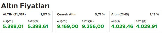 Altın fiyatları tarihi rekorunu tazeledi! Gram, çeyrek ve yarım altının fiyatı yükseldi