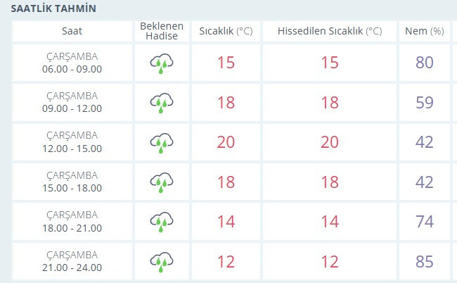 Ankaralılar şemsiyesiz dışarı çıkmayın: Ankara'da gün boyu yağmurlu hava etkili olacak! - Resim : 2