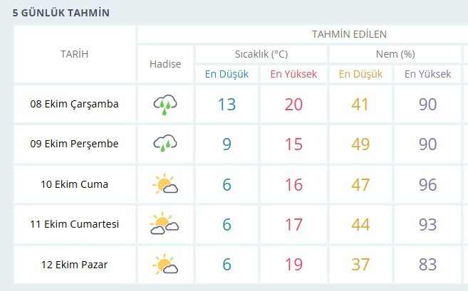Ankaralılar şemsiyesiz dışarı çıkmayın: Ankara'da gün boyu yağmurlu hava etkili olacak! - Resim : 3