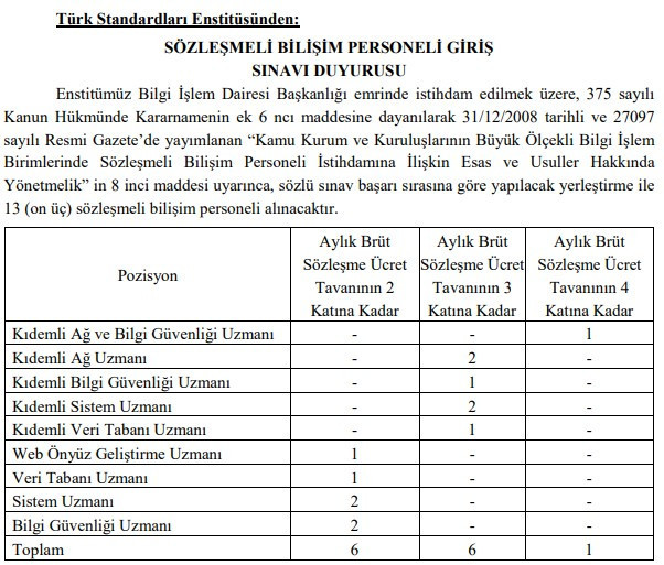 Türk Standartları Enstitüsü (TSE) sözleşmeli personeller alacak