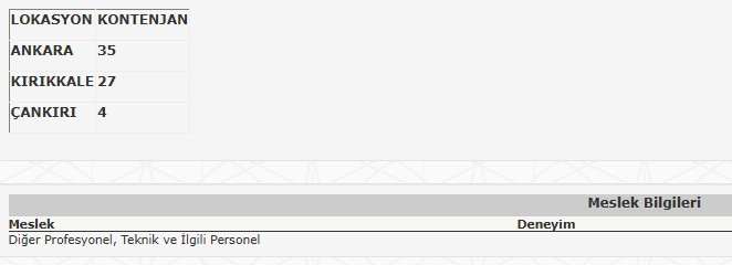 Makine ve Kimya Endüstrisi Ankara'da tam zamanlı işçi alacak: Başvurular 13 Ekim'de son