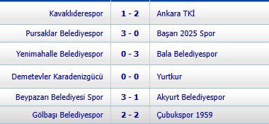 Ankara SAL’da heyecanı başladı: Pursaklar Belediyespor ve Bala Belediyespor ilk haftayı lider tamamladılar