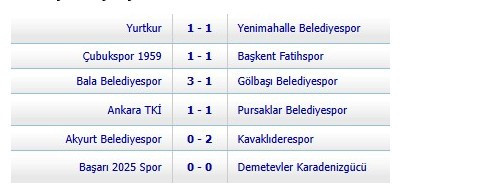Ankara Süper Amatör Ligde 2.Hafta tamamlandı